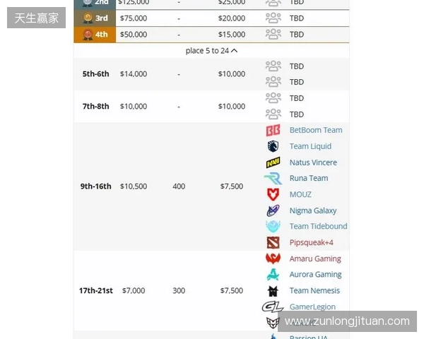 梦幻联赛S27瑞士轮结束，XG晋级淘汰赛