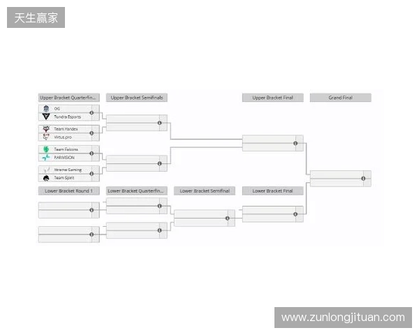 梦幻联赛S27瑞士轮结束，XG晋级淘汰赛