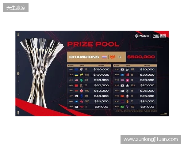 PGC2025见证FS战队新王加冕，TPP模式开启PUBG电竞变革