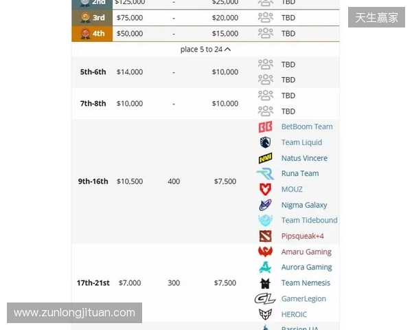 梦幻联赛S27瑞士轮结束，XG晋级淘汰赛