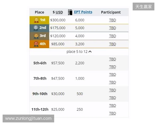 梦幻联赛小组赛一阶段结束，XG晋级第二阶段，今晚对阵Liquid